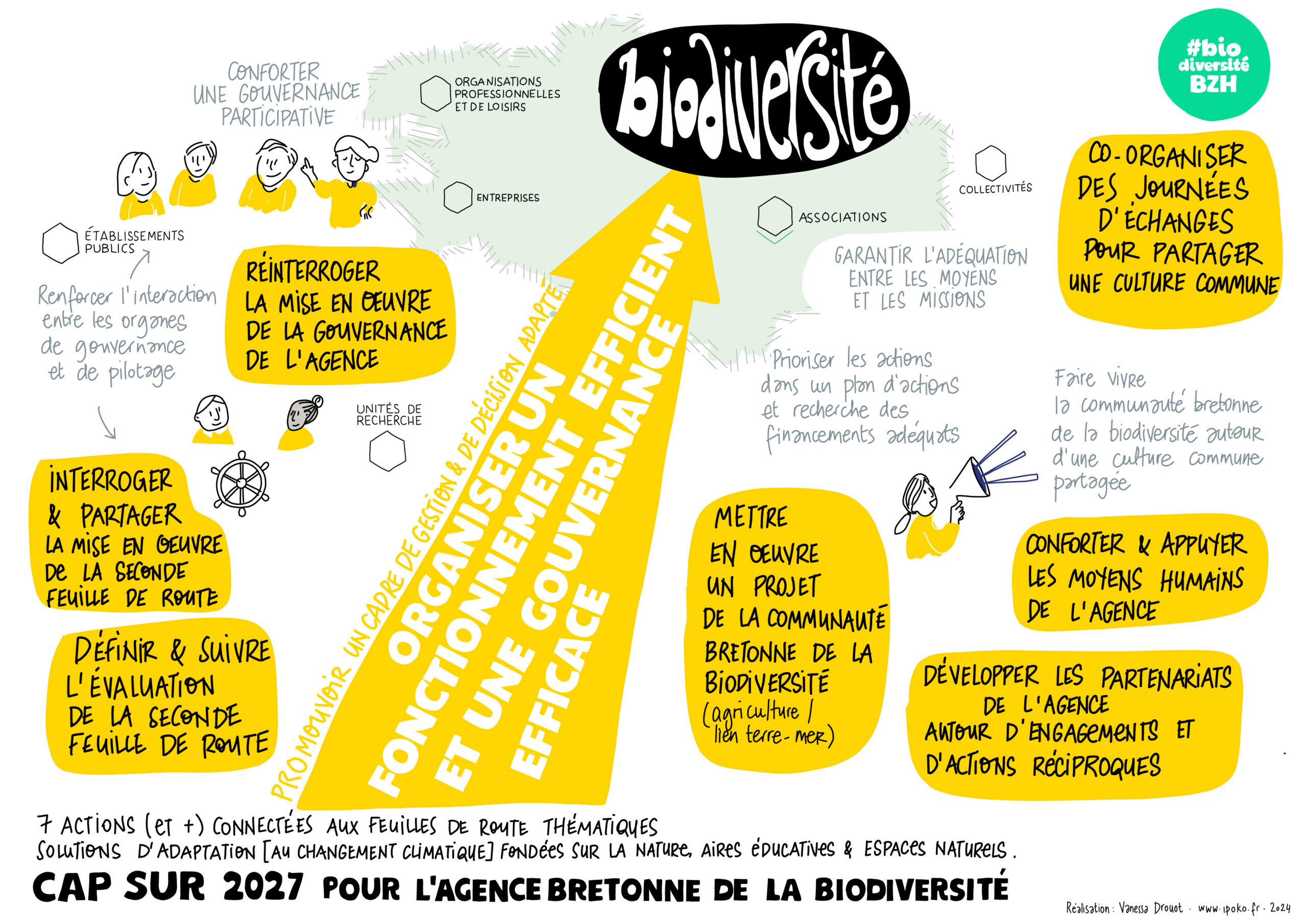 Dessin d'une gare avec une quinzaine de personnages dans des états émotionnels différents (ensemble, perdus...)