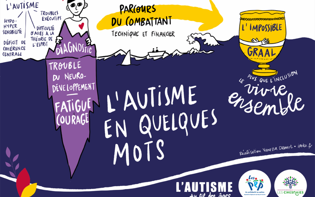 L’autisme au fil des âges
